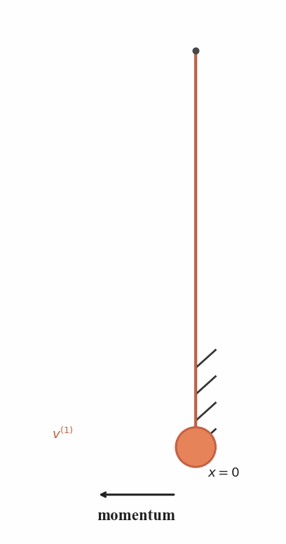 Illustration of a wall-bouncing pendulum and recursive attenuation across scales.