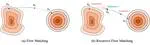 Recursive Flow Matching